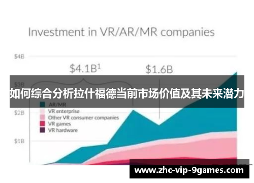 如何综合分析拉什福德当前市场价值及其未来潜力