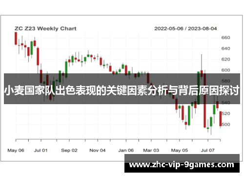 小麦国家队出色表现的关键因素分析与背后原因探讨