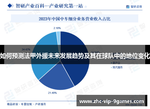 如何预测法甲外援未来发展趋势及其在球队中的地位变化 如何预测法甲外援未来发展趋势及其在球队中的地位变化