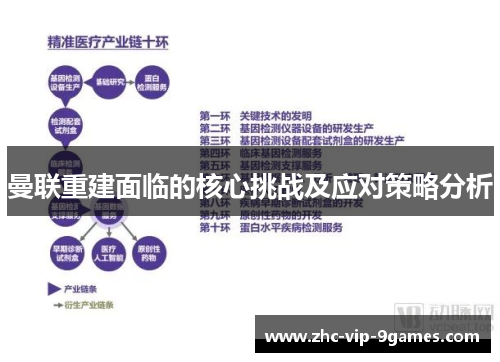 曼联重建面临的核心挑战及应对策略分析